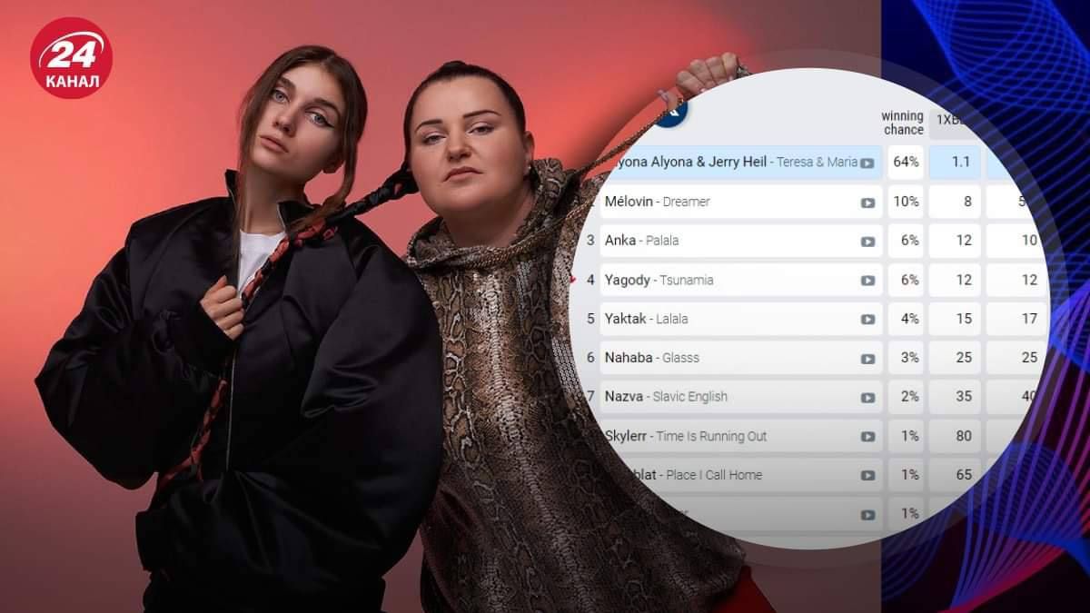 Національний відбір на Євробачення-2024 Національний відбір на Євробачення-2024