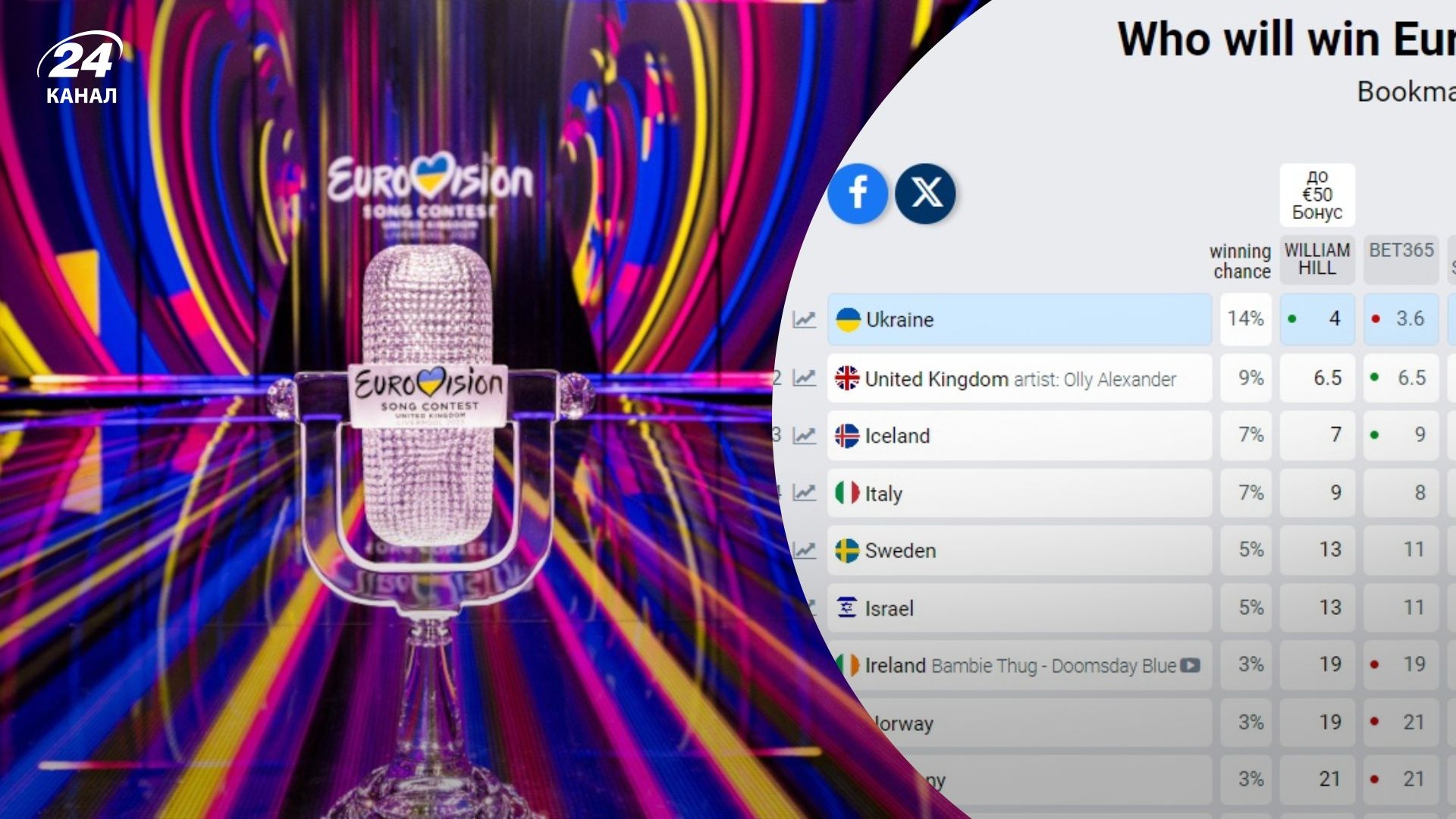 Євробачення-2024 Євробачення-2024